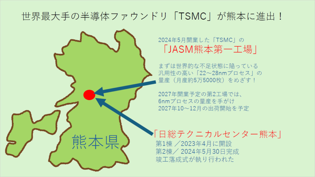 世界最大手の半導体ファウンドリ「
TSMC 」が熊本に進出！